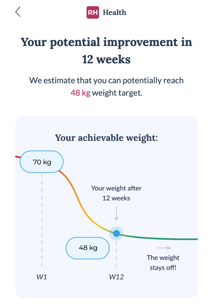 Reverse Health im Test 2026